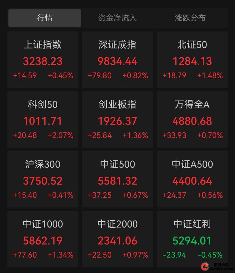 2015年互联网在线股票配资平台评级_互联网股票配资平台发展前景_配资炒股官方
