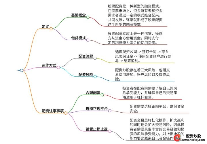 股票配资网大全_股票配资风险控制_股票配资操作模式