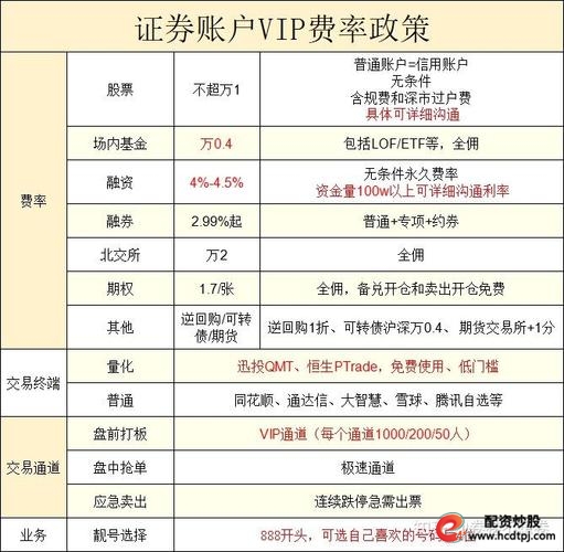 股票配资公司盈利模式_股票配资网大全_股票配资利息计算方法