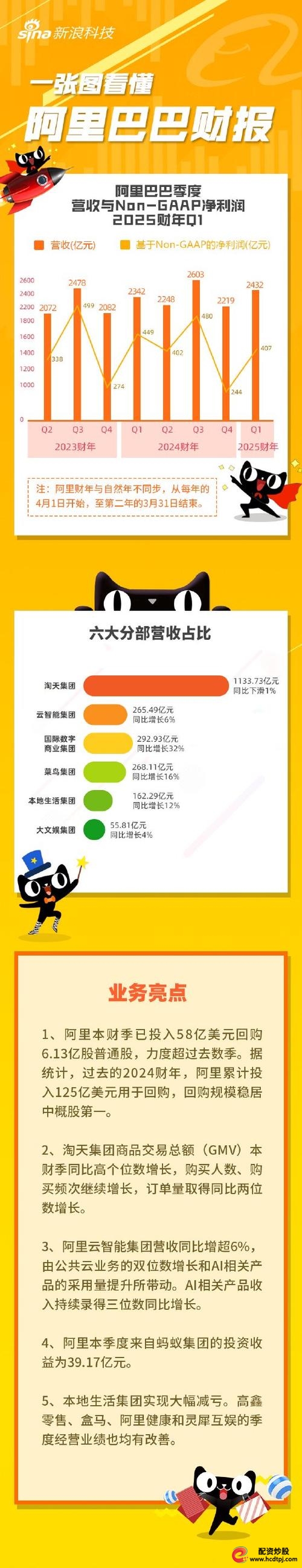 P2P股票配资门槛低_P2P平台股票配资风险_极速配资