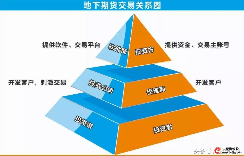 _外盘配资_ 股票投资骗局揭秘 