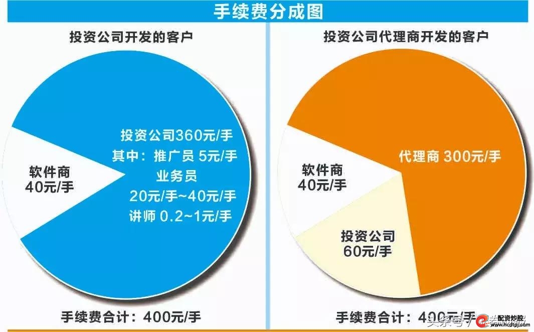 _ 股票投资骗局揭秘 _外盘配资