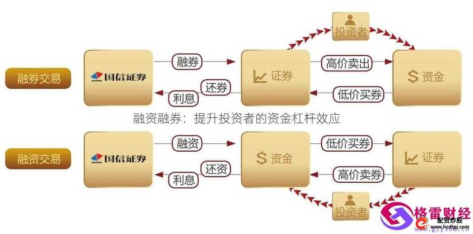 融资融券是怎么回事_融资融券交易模式详解_古希腊杠杆原理融资融券交易