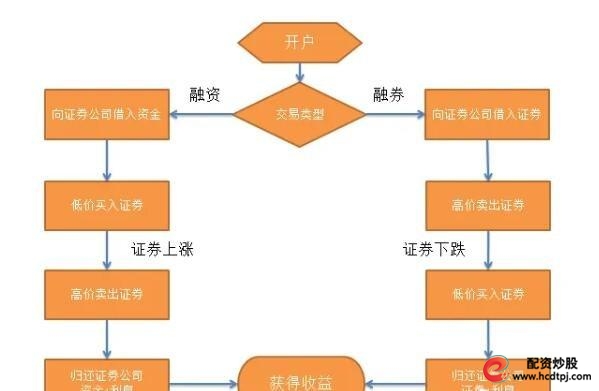 证券信用交易 融资融券交易区别 股票质押融资_融资融券是怎么回事
