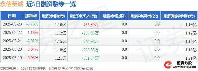 2025年5月23日资金流向_永信至诚股票分析_永信证券