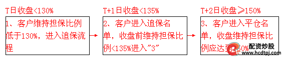 融资融券是怎么回事_融资融券成本费用_融资融券交易工具