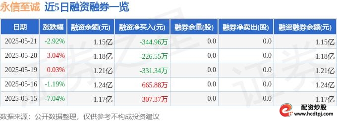 永信至诚(688244)资金流向分析_永信至诚融资融券数据解读_永信证券