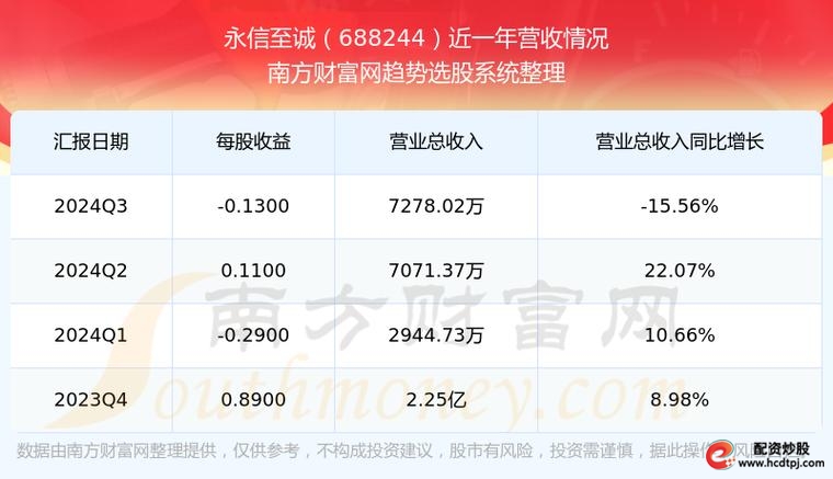 永信至诚融资融券数据解读_永信至诚(688244)资金流向分析_永信证券