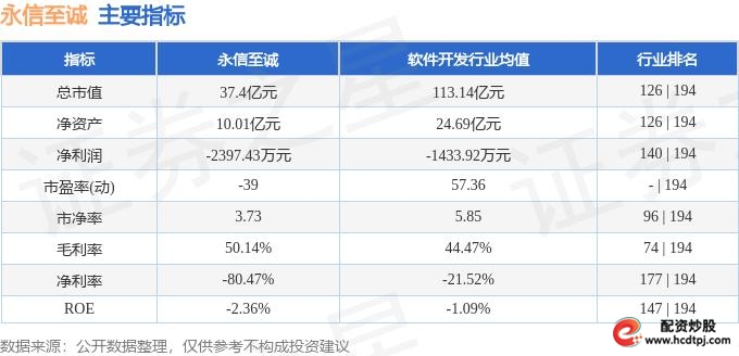 永信至诚融资融券数据解读_永信证券_永信至诚(688244)资金流向分析