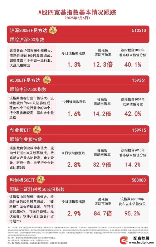  春节后A股市场配资平台 __免息炒股配资