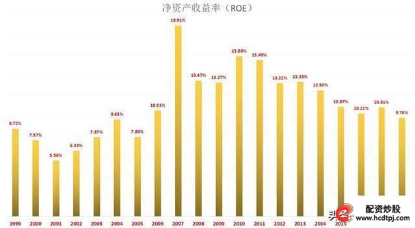 期货配资公司_股票配资平台排名_2020年互联网股票配资