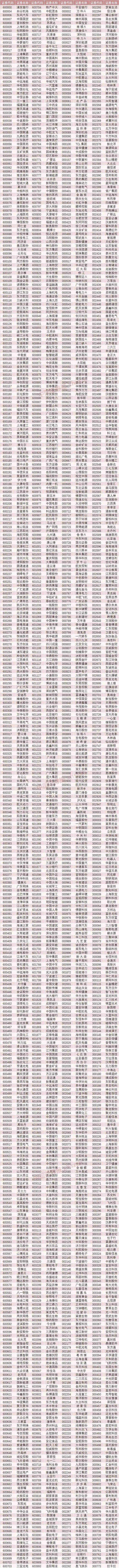 两融交易机制调整_融资融券股票_融资融券标的股票扩容