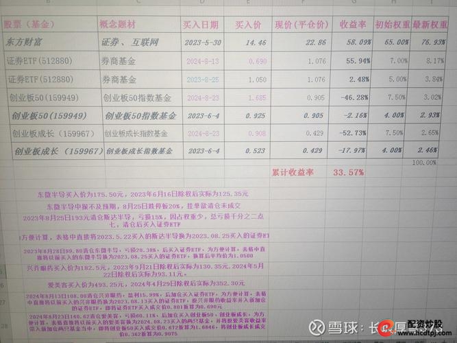 普通人股票投资现状_普通人股票投资常见问题_股票如何使用杠杆
