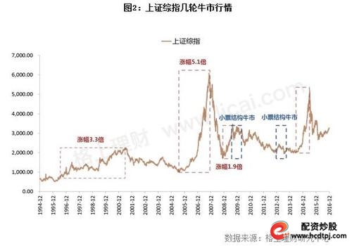 A股市场场外配资_线上配资风险_盛鹏配资