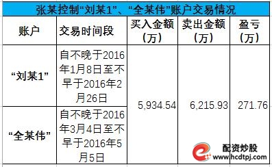 股票配资股票配资公司_江西证监局行政处罚_券商员工违规炒股罚款