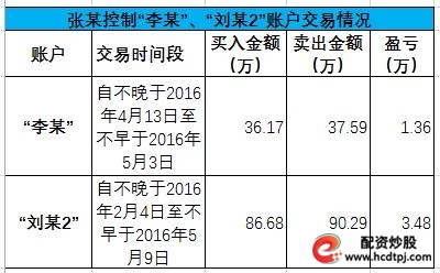 股票配资股票配资公司_江西证监局行政处罚_券商员工违规炒股罚款