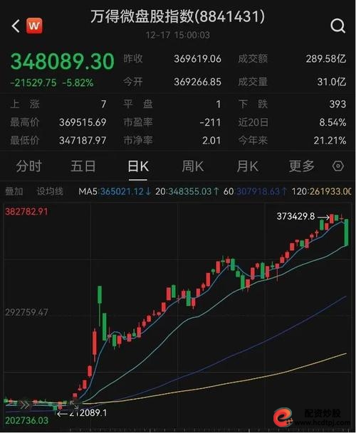 股票配资手续费_股票配资费用_配资股票手续费怎么算