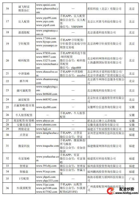配资专业炒股开户光控资本介绍_专业配资_配资专业网
