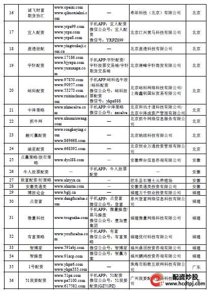 专业配资_配资专业炒股开户光控资本介绍_配资专业网