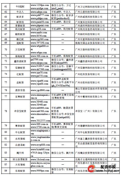配资专业网_配资专业炒股开户光控资本介绍_专业配资