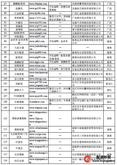 专业配资_配资专业炒股开户光控资本介绍_配资专业网