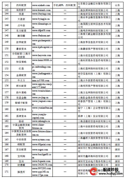 配资专业炒股开户光控资本介绍_专业配资_配资专业网