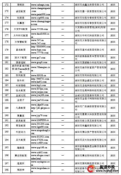 专业配资_配资专业网_配资专业炒股开户光控资本介绍