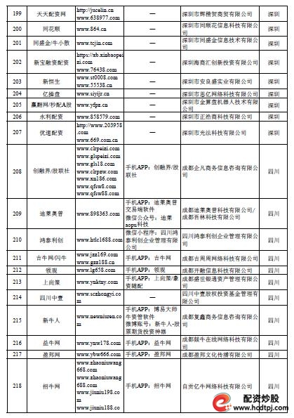 专业配资_配资专业网_配资专业炒股开户光控资本介绍