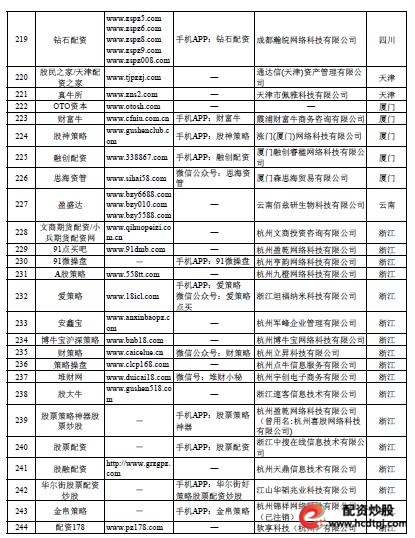 配资专业炒股开户光控资本介绍_配资专业网_专业配资