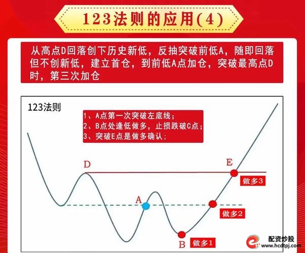 炒股怎么用杠杆_长期稳定收益炒股方法_炒股风险防范