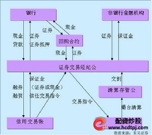  融资融券交易模式 __股市融资融券是什么意思