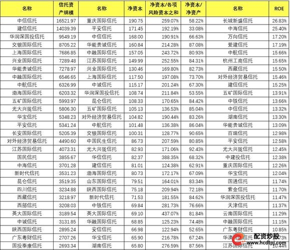 股票配资业务监管政策_全国股票配资_信托公司收紧股票配资业务
