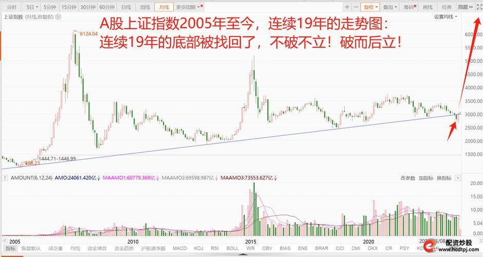 场外股票配资_趣炒股迷你基金A轮融资_趣炒股配资业务风险控制