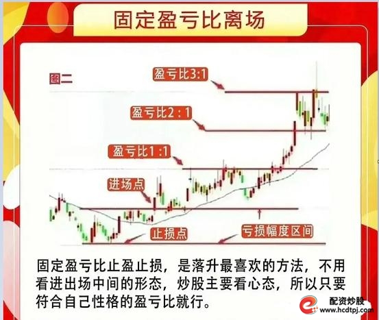 双重底形态短线买入时机_股票投资短线操作技巧_短线炒股的技巧