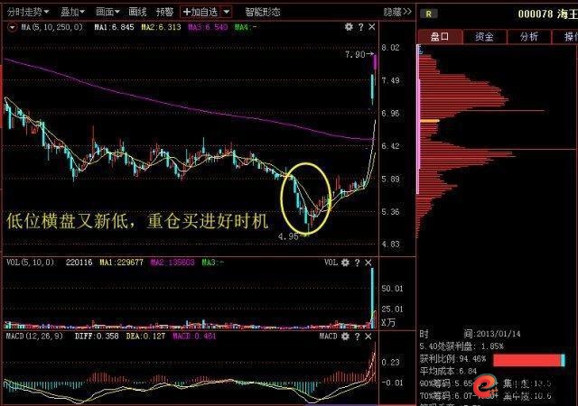 短线操作选股技巧_短线炒股的技巧_量价关系预测成交量