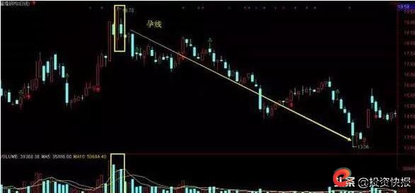 量价关系预测成交量_短线炒股的技巧_短线操作选股技巧
