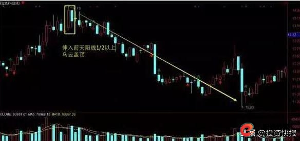 短线操作选股技巧_量价关系预测成交量_短线炒股的技巧