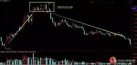 短线操作选股技巧_短线炒股的技巧_量价关系预测成交量