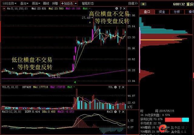 短线操作选股技巧_短线炒股的技巧_量价关系预测成交量