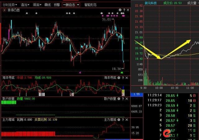 短线操作选股技巧_短线炒股的技巧_量价关系预测成交量