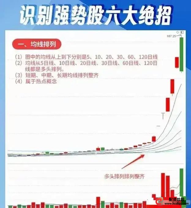 量价关系预测成交量_短线操作选股技巧_短线炒股的技巧