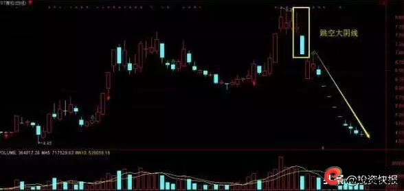 短线操作选股技巧_量价关系预测成交量_短线炒股的技巧