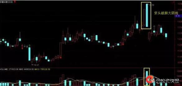 量价关系预测成交量_短线炒股的技巧_短线操作选股技巧