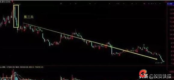 短线炒股的技巧_短线操作选股技巧_量价关系预测成交量