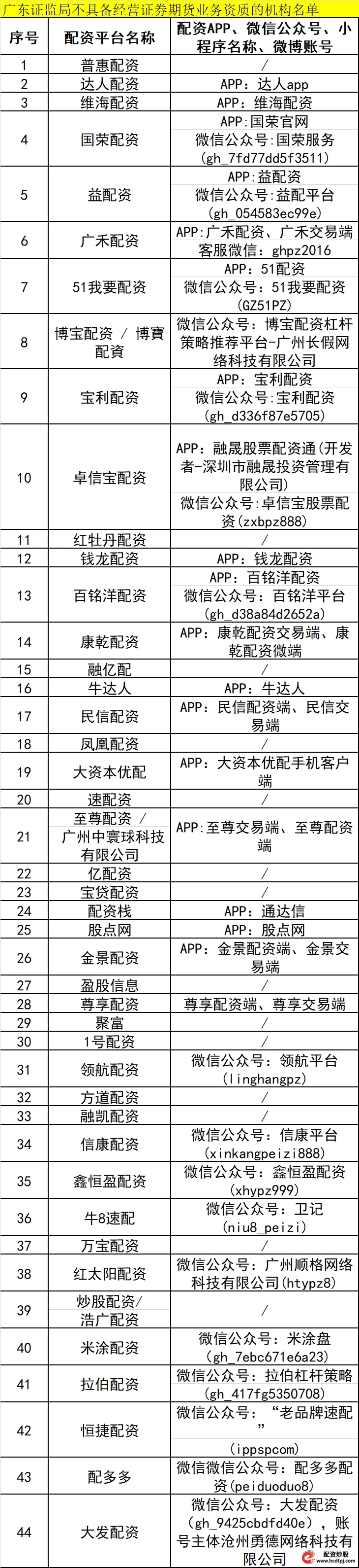 证监局风险提示_正规配资公司_场外配资黑名单