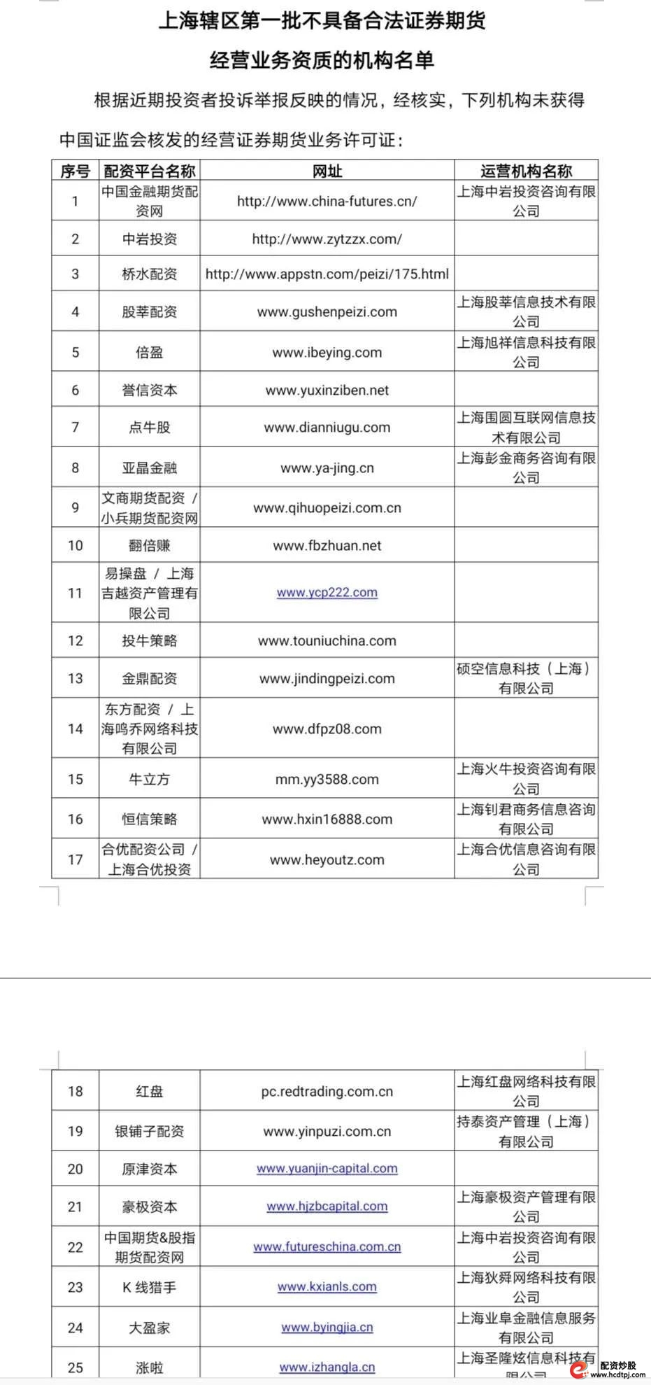 场外配资黑名单_证监局风险提示_正规配资公司