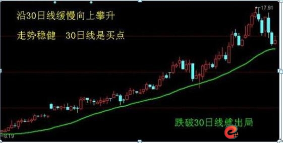 短线炒股的技巧__ 做精一只股操作技巧 
