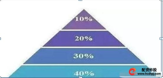  做精一只股操作技巧 __短线炒股的技巧