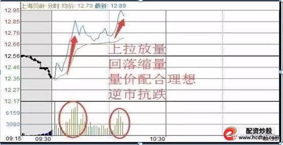  做精一只股操作技巧 _短线炒股的技巧_