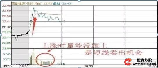  做精一只股操作技巧 __短线炒股的技巧